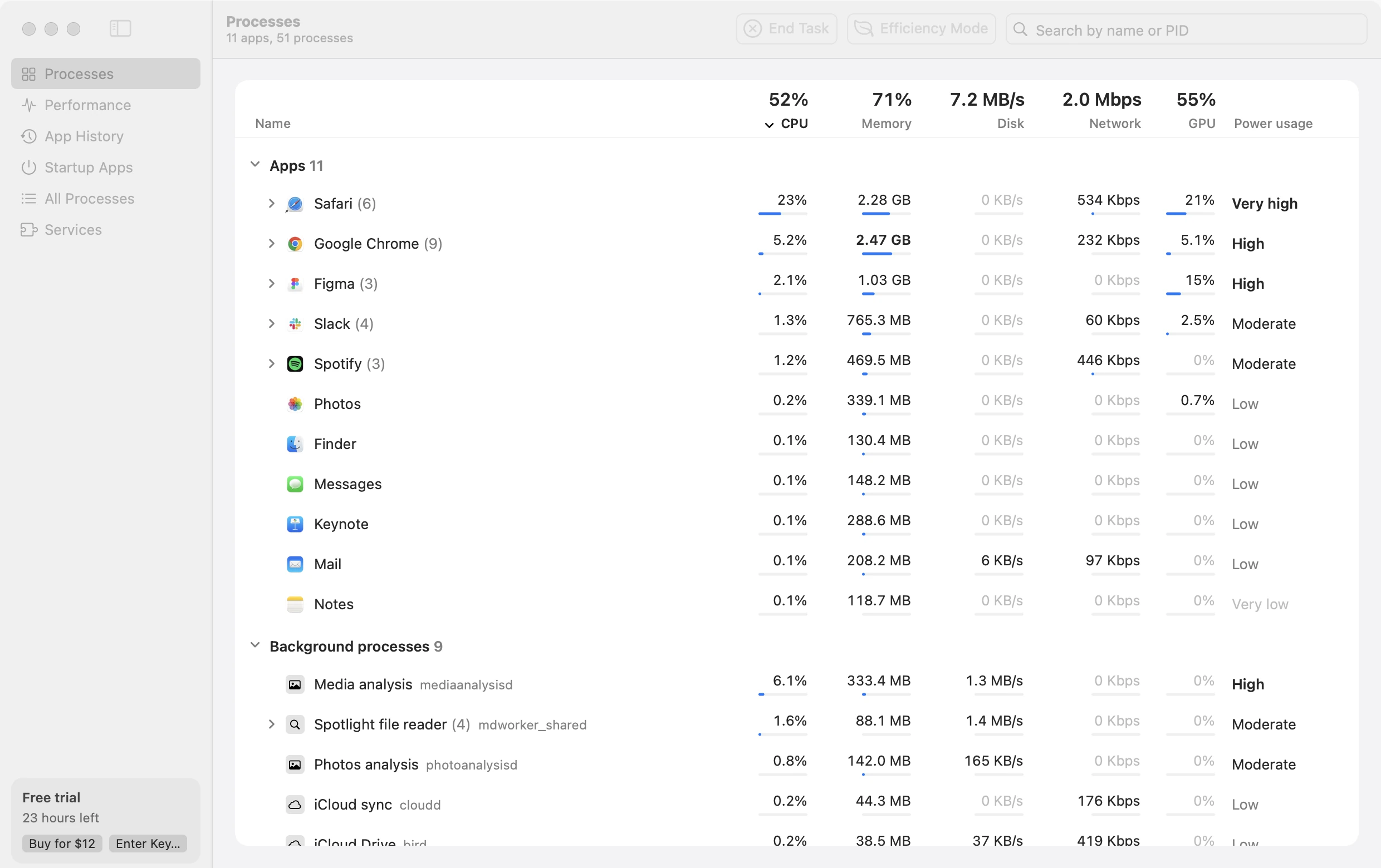 Foreman's Processes page sorted by CPU. Safari is at the top with six processes and very high power usage, then Google Chrome, Figma, Slack and Spotify, each with its CPU, memory, disk, network and GPU, and the background processes below with plain names such as Media analysis and Spotlight file reader.