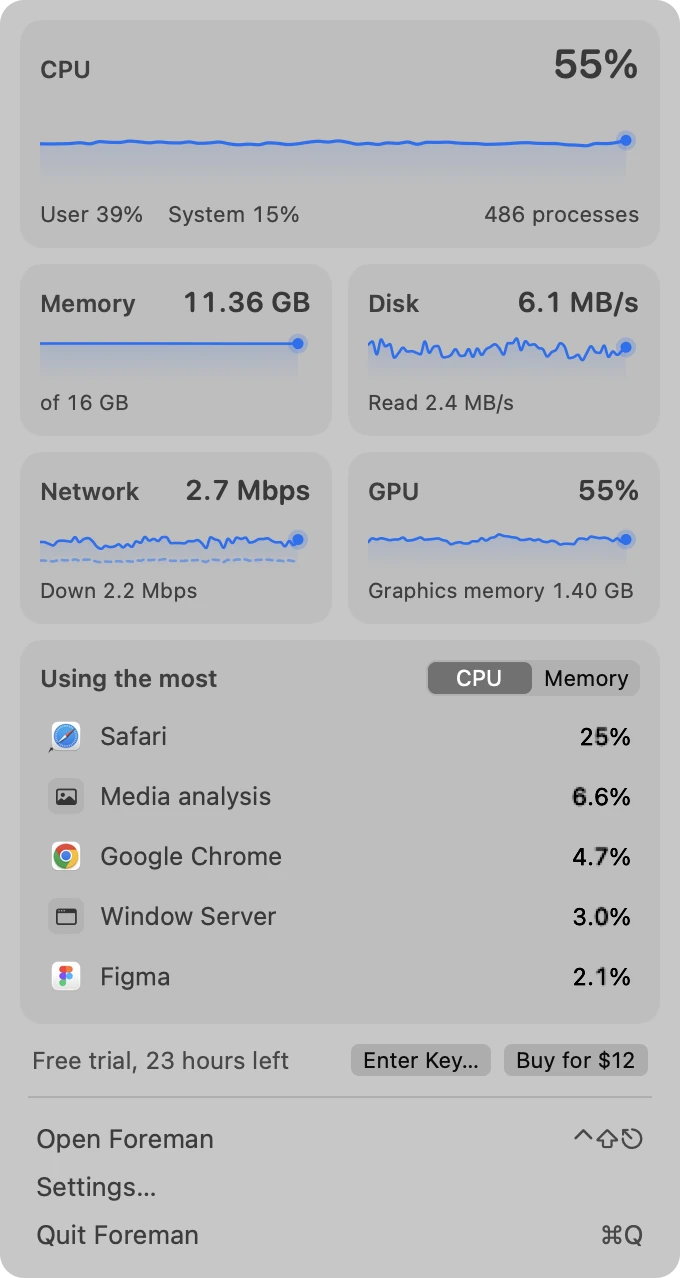 Foreman's menu bar panel: CPU, memory, disk, network and GPU with small live graphs, and the apps using the most, Safari first.