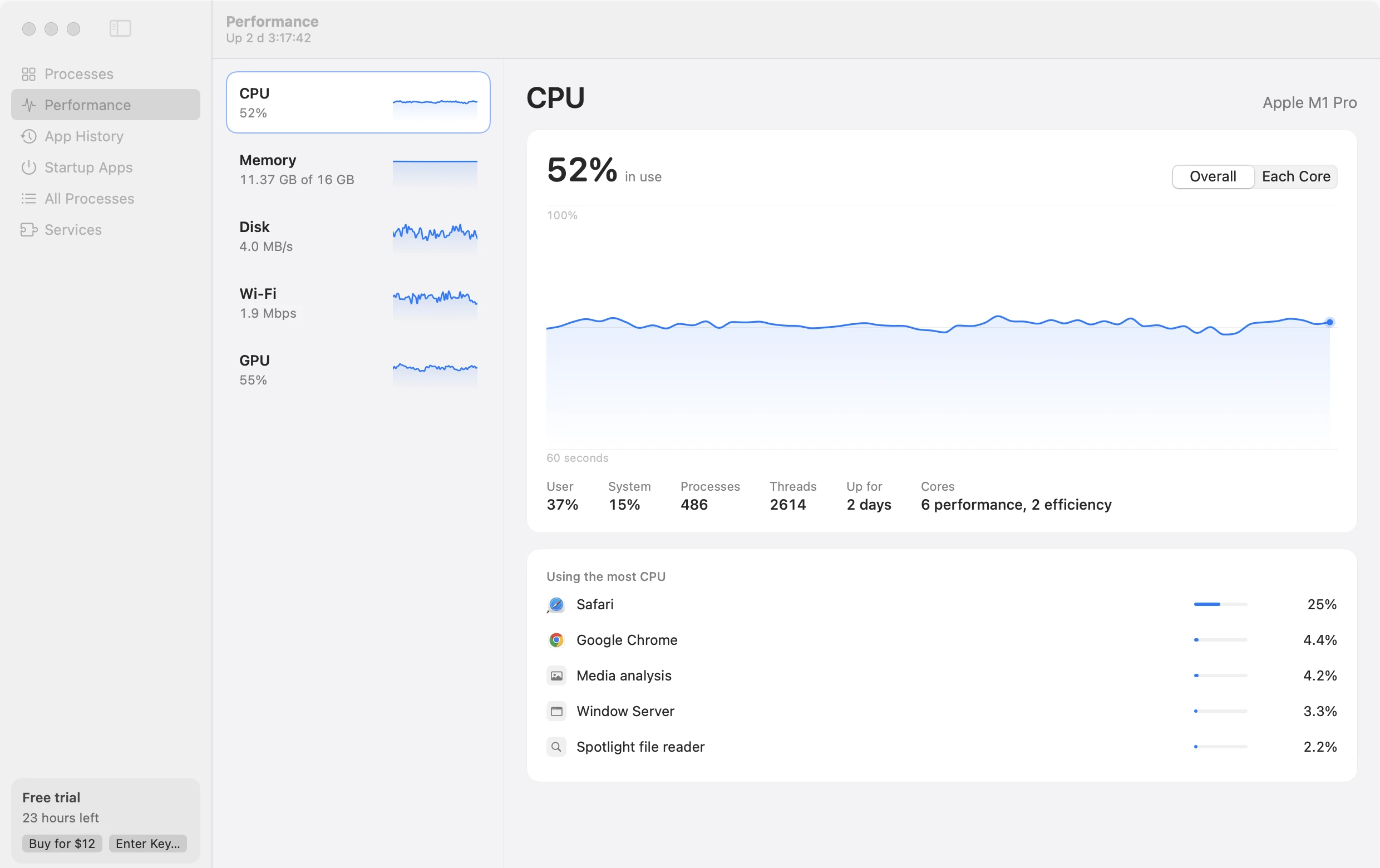 Foreman's Performance page: CPU, memory, disk, Wi-Fi and GPU listed on the left with small graphs, a large live CPU graph on the right with user and system time, processes, threads and cores, and the five apps using the most CPU, Safari first.