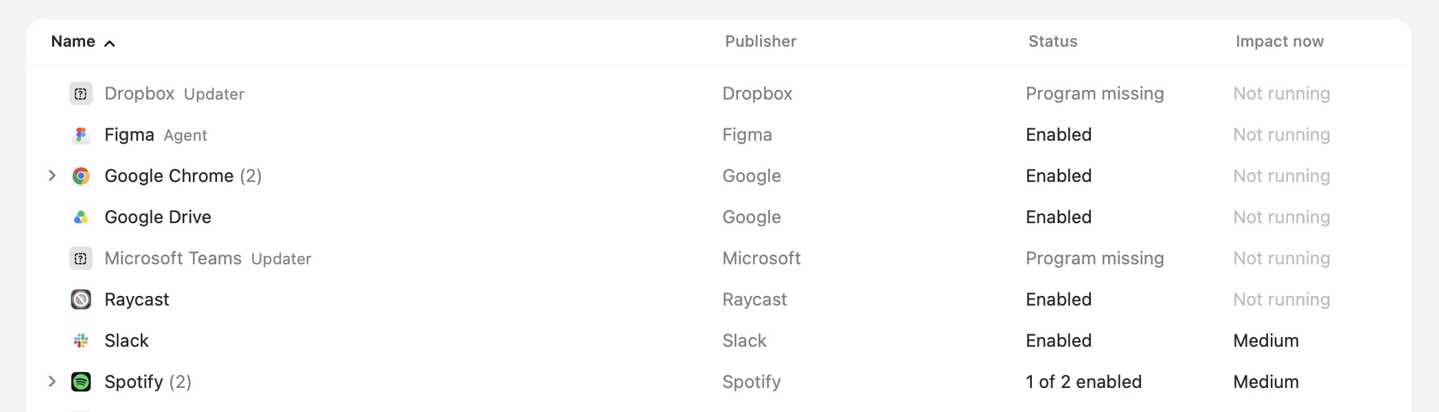 Foreman's Startup Apps: Dropbox, Microsoft Teams and zoom.us marked Program missing, and Figma, Google Chrome, Google Drive, Raycast, Slack and Spotify enabled, with each one's publisher and impact now.